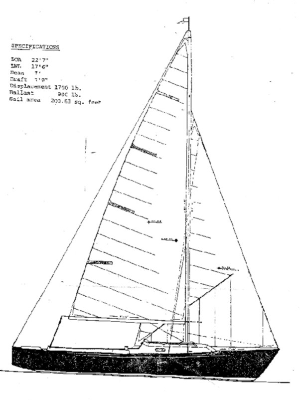 Grampian Classic 22 specifications